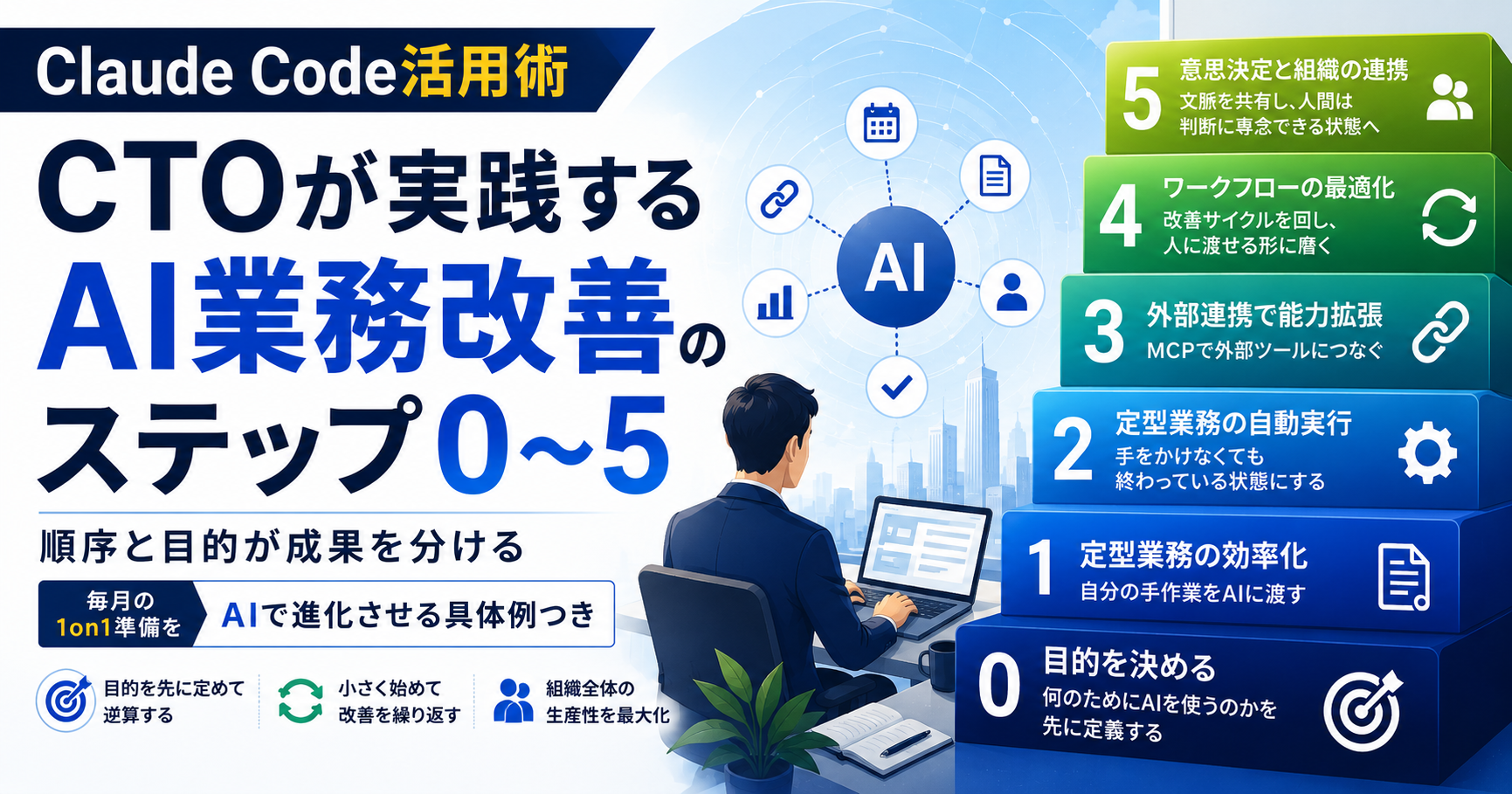 Claude Code活用で成果を出す順序とは｜CTOが実践するAI業務改善のステップ0〜5