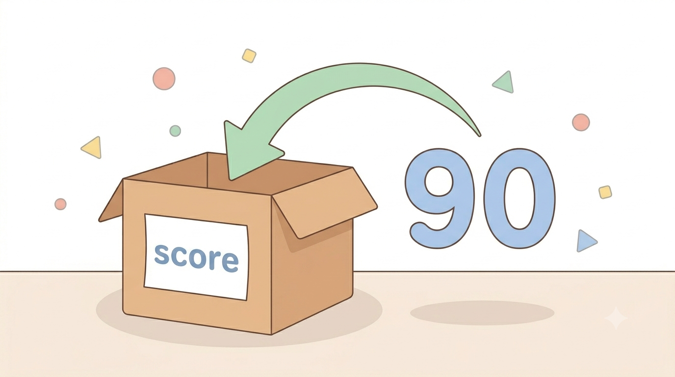 代入のイメージ図。値の90がscoreという箱の中に入っていく