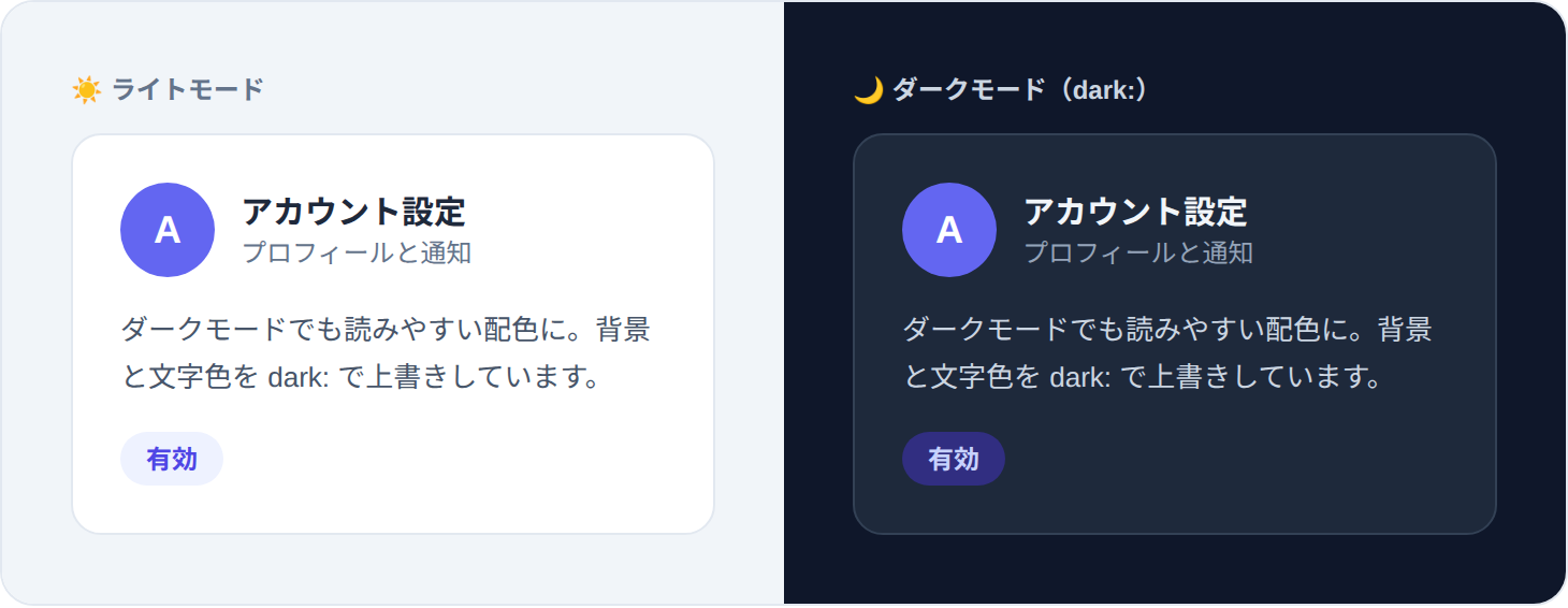 同じカードをdark:でライトモードとダークモードに切り替えた比較