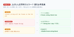 Ruby 3.4で文字列に出る警告やFrozenErrorの症状から対処を引く逆引き早見表