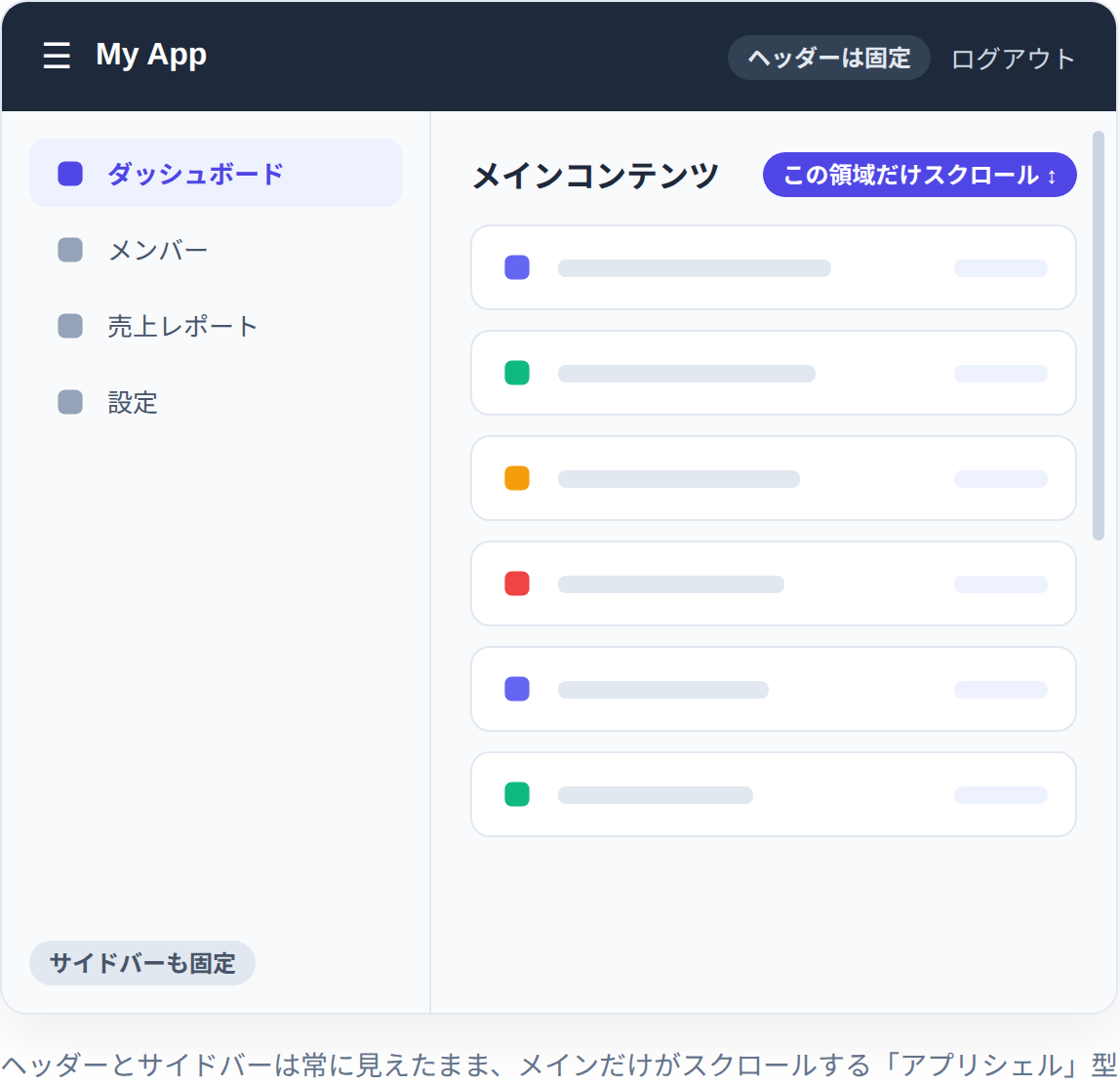 Tailwind CSSで作る管理画面レイアウトの完成イメージ。固定ヘッダー・固定サイドバー・メインだけがスクロールするアプリシェル構成