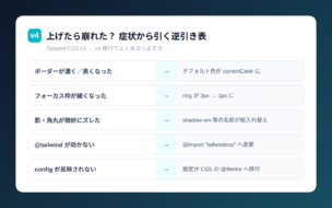 Tailwind CSS v3からv4への移行でよくある崩れの症状と原因を並べた逆引き早見表