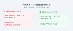 Rails 8でenumの旧記法 enum status: がArgumentErrorになり、新記法 enum :status, に直す前後の比較図