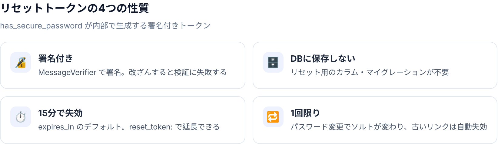 Rails 8のリセットトークンの4つの性質。署名付き・DBに保存しない・15分で失効・パスワード変更で1回限り失効。